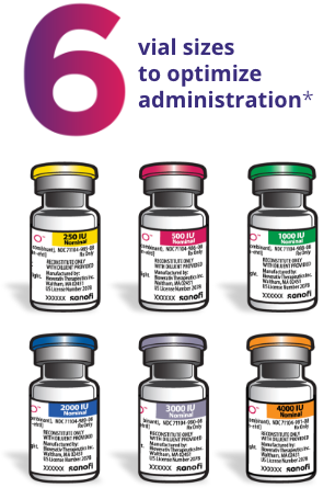 6 vial sizes to optimize administration